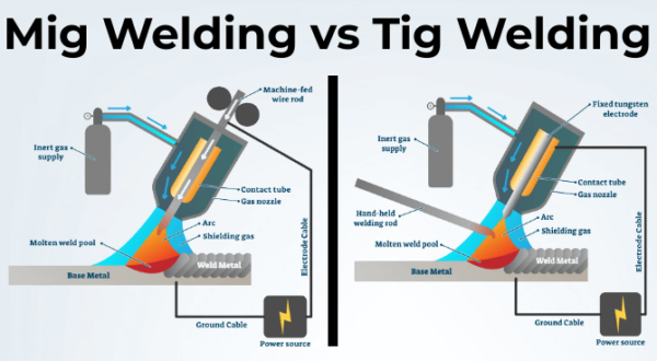 Maîtrisez les techniques de soudure avec Mecalec : TIG,MIG,MAG